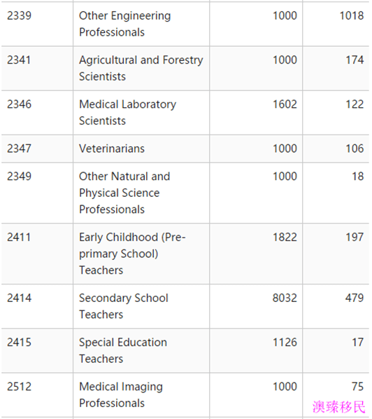 封闭式管理学校 第373页