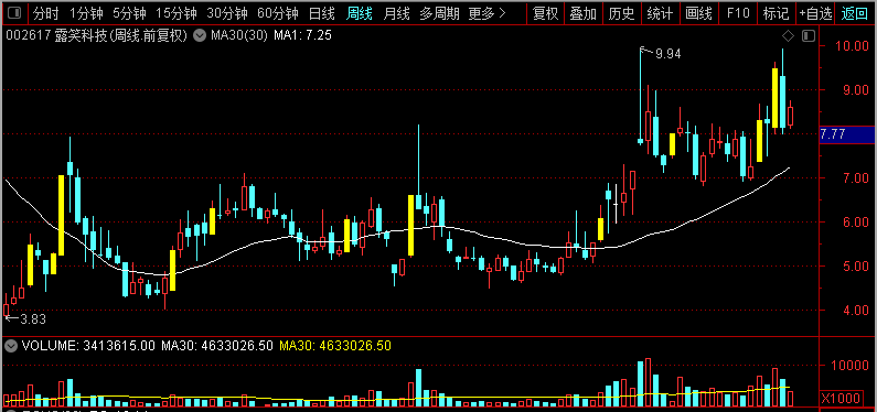 儿童教育 第318页