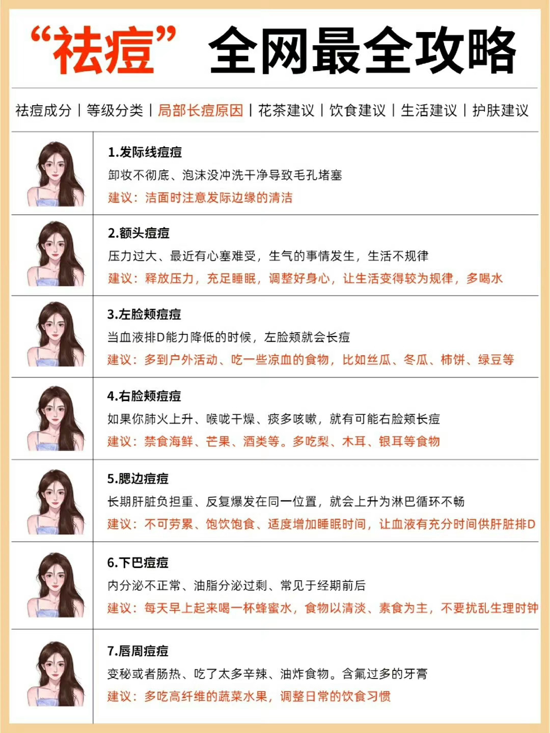 全方位祛痘指南，从新手到进阶，一步步教你祛痘攻略
