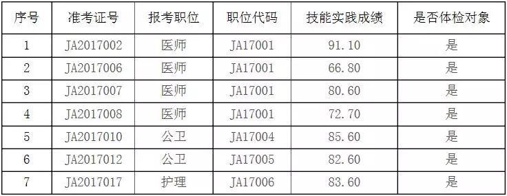 顺德最新招聘，职业发展的理想选择之地