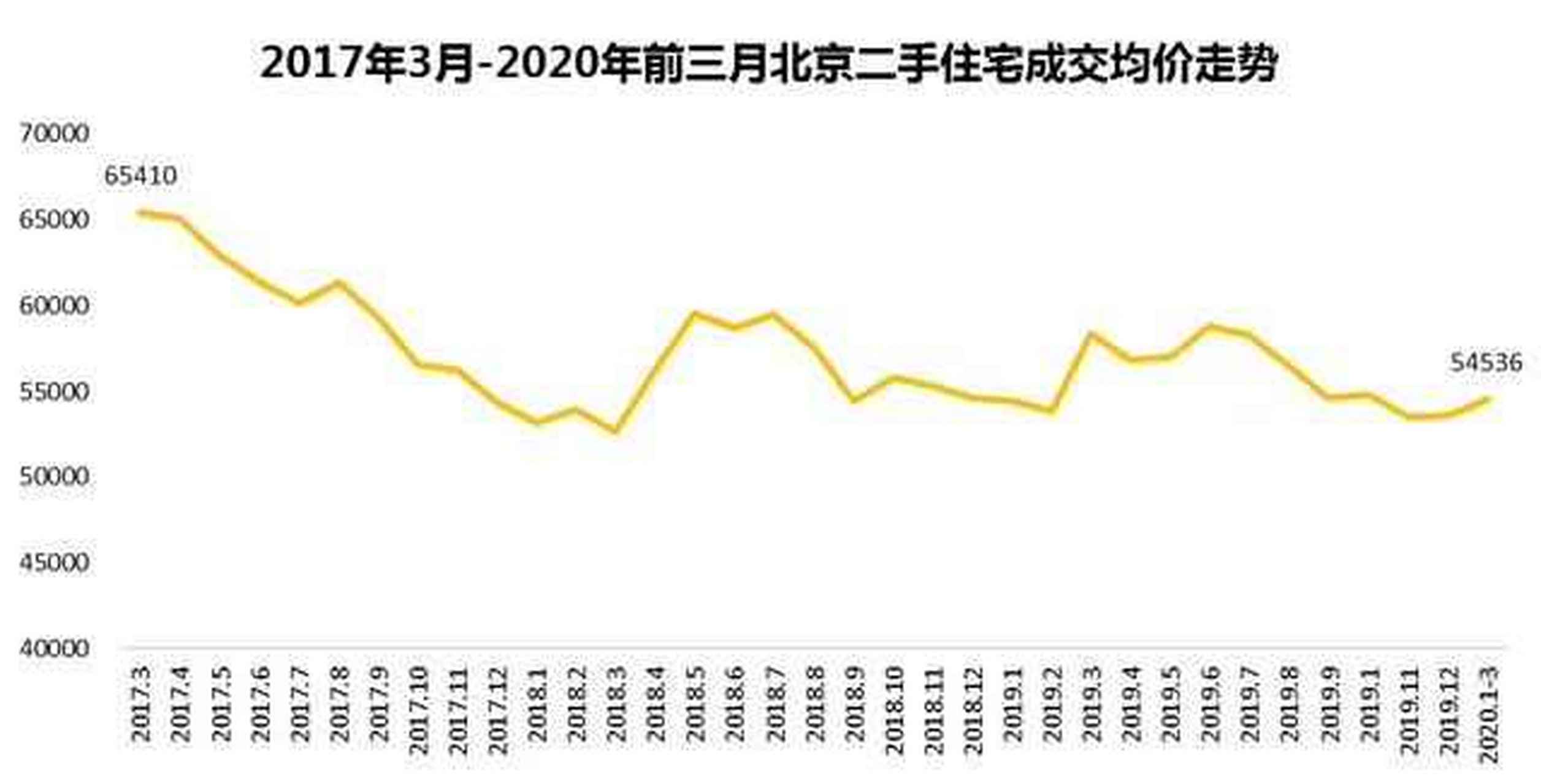 北京二手房最新价格与市场走势分析及其影响综述