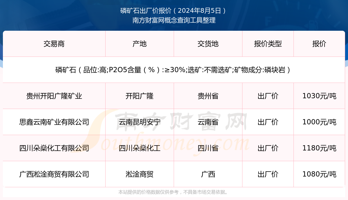 旭阳教育特训学校 第338页