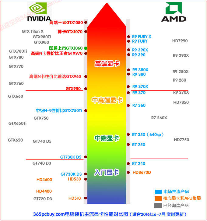 最新显卡性能对比评测报告揭晓！