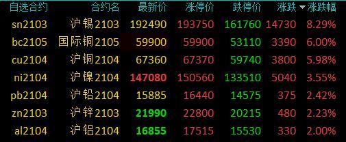 红铜最新价格，市场分析、影响因素及预测趋势揭秘