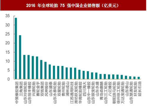 洞悉轮胎市场脉动，最新行情与未来商机展望