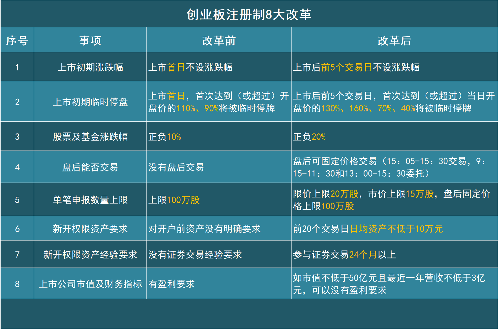 最新创业板注册规则下的家庭小确幸之路