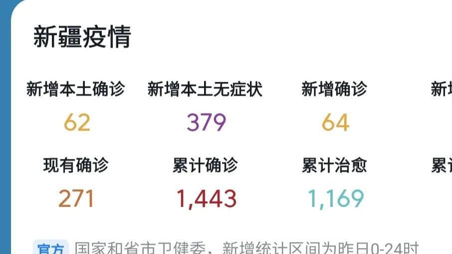 新疆新冠肺炎最新情况综述与论述