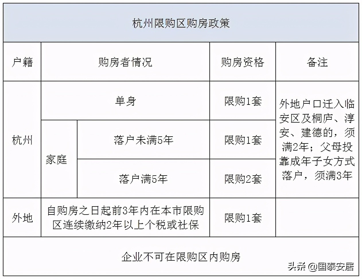 浙江杭州新政策下的温馨生活新篇章