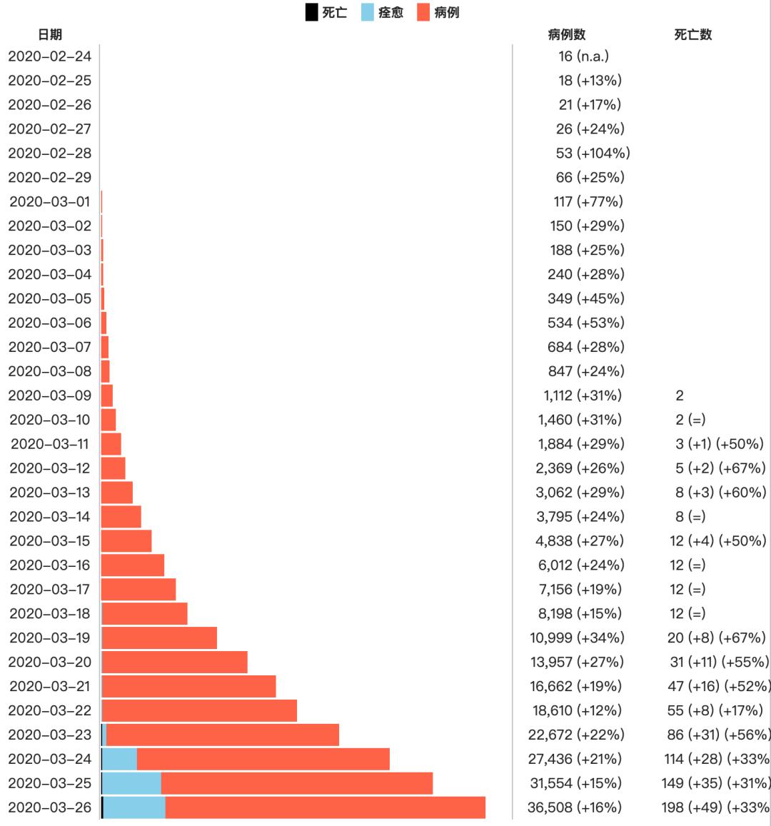 全球新冠肺炎最新人数统计