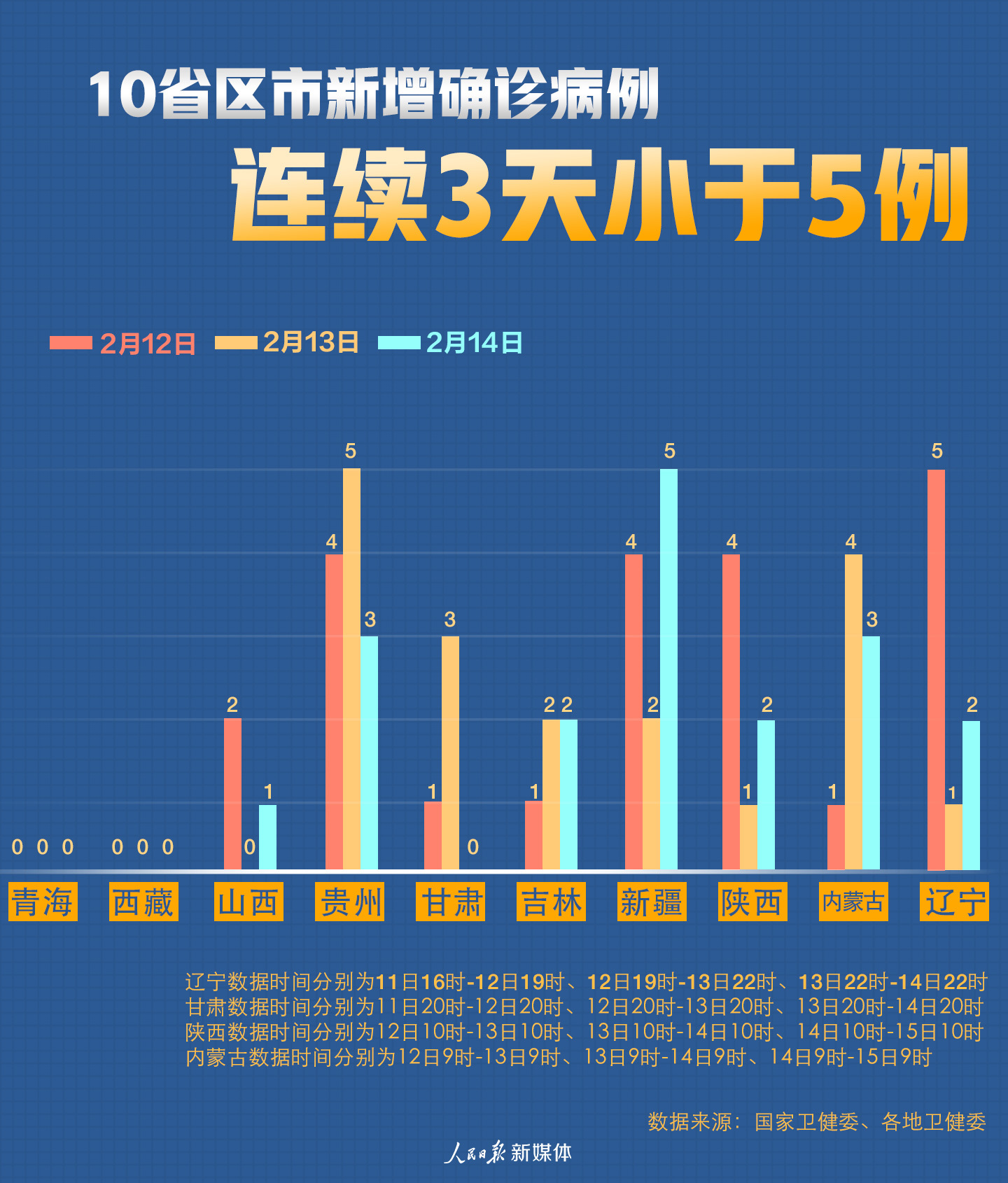 中国最新确诊病例数据深度解读与理解分析