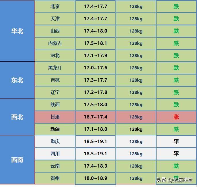 明日最新猪价行情分析与观点论述