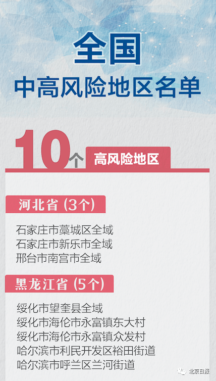 北京高中风险地区最新情况