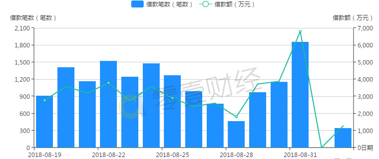 最新贷款投放数据揭示金融市场活跃态势