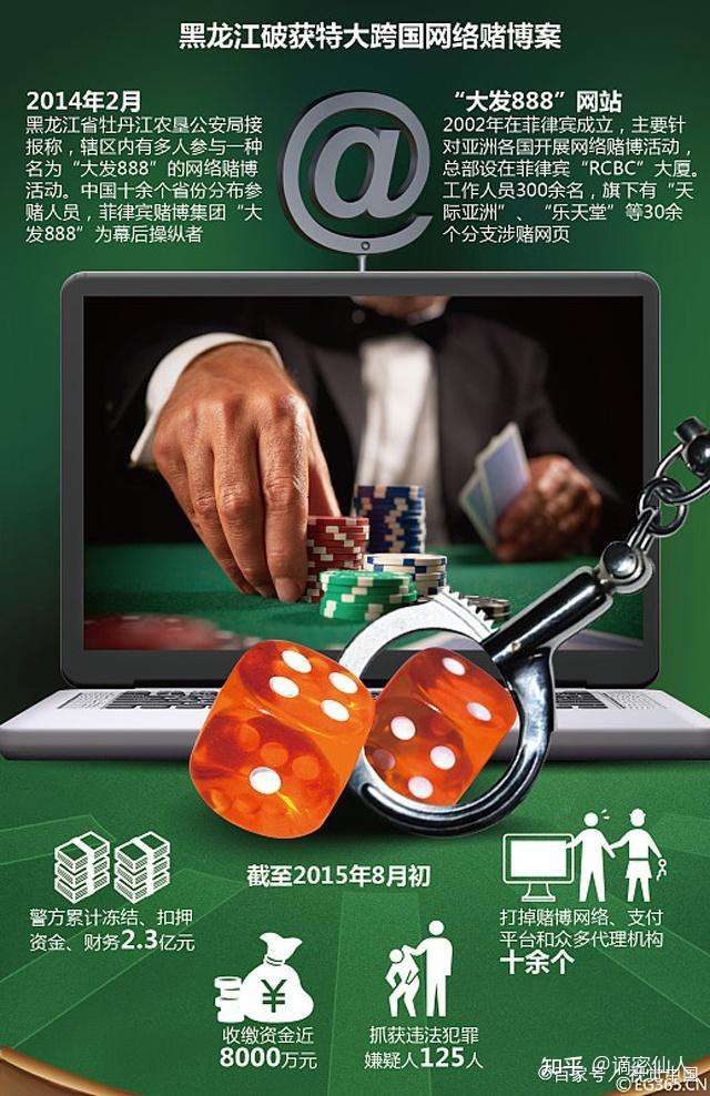 揭秘最新网赌骗局及防范策略