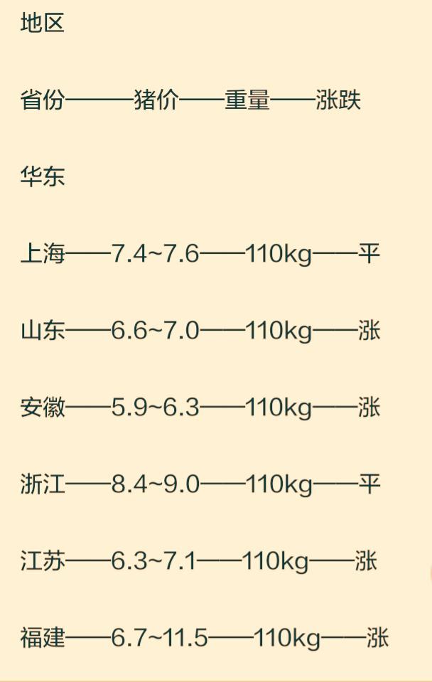 明日猪价最新报价，一场探寻内心平静的旅程