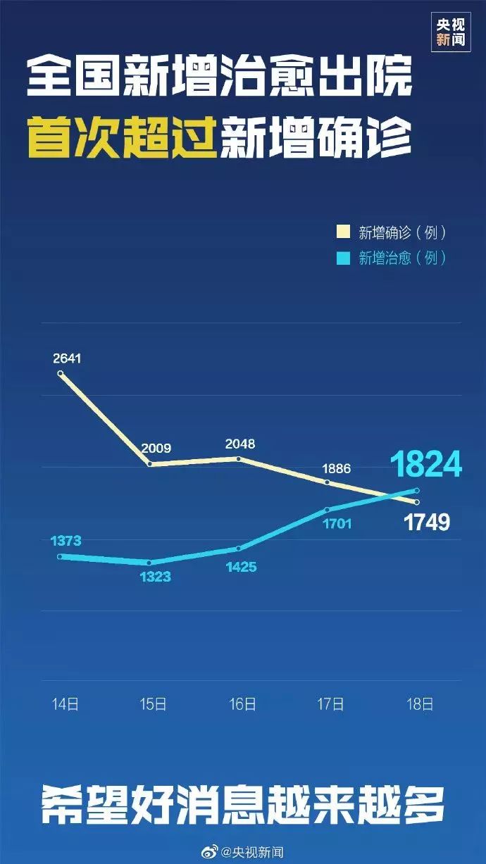 今日最新疫情数据解析，多方观点与个人立场探讨