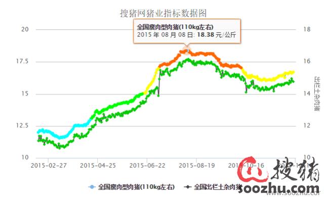 生猪最新猪价表概览，市场走势分析与未来预测