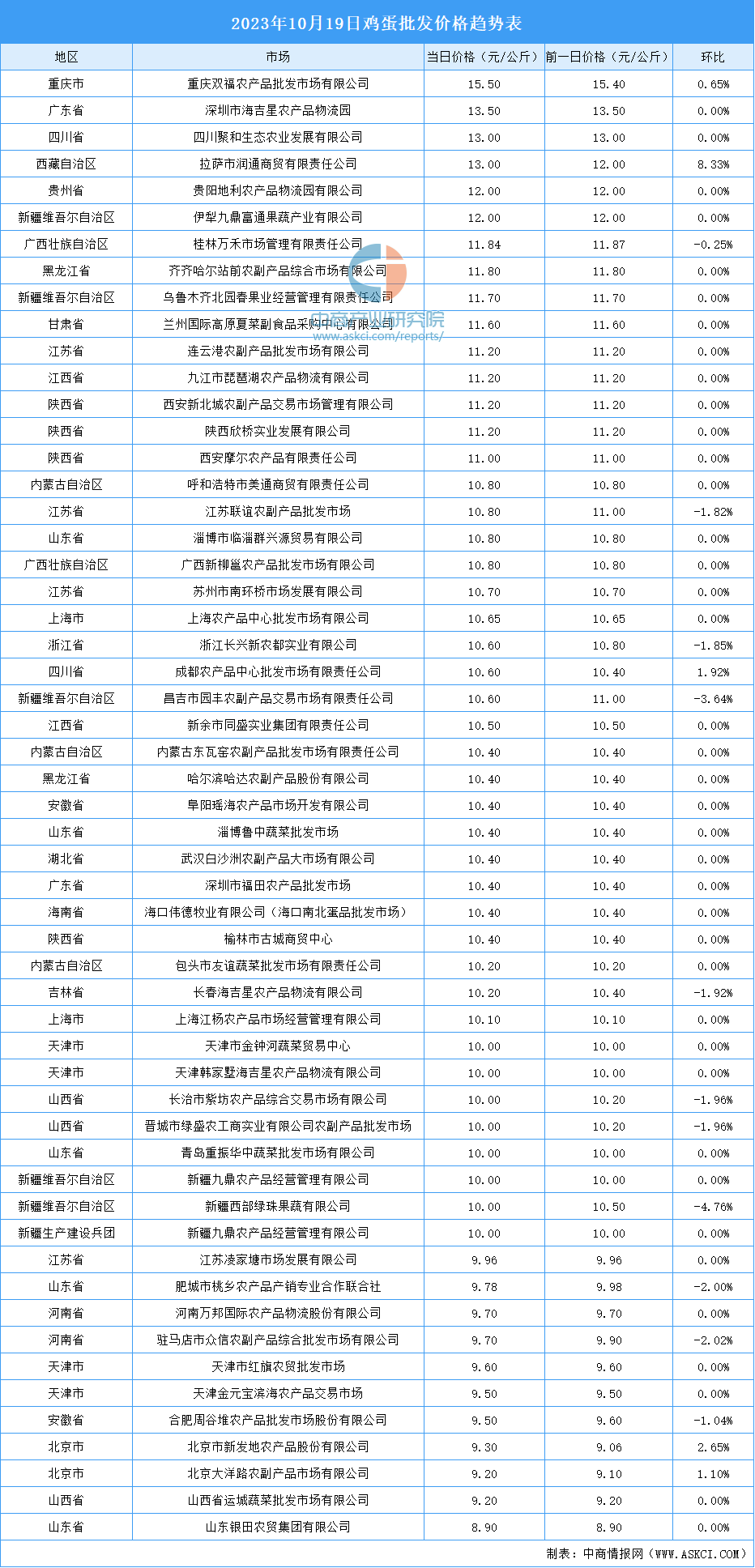 山东鸡蛋最新行情分析与市场走势预测