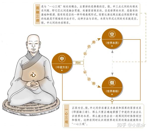 杂阿含经学习指南，掌握核心知识的步骤