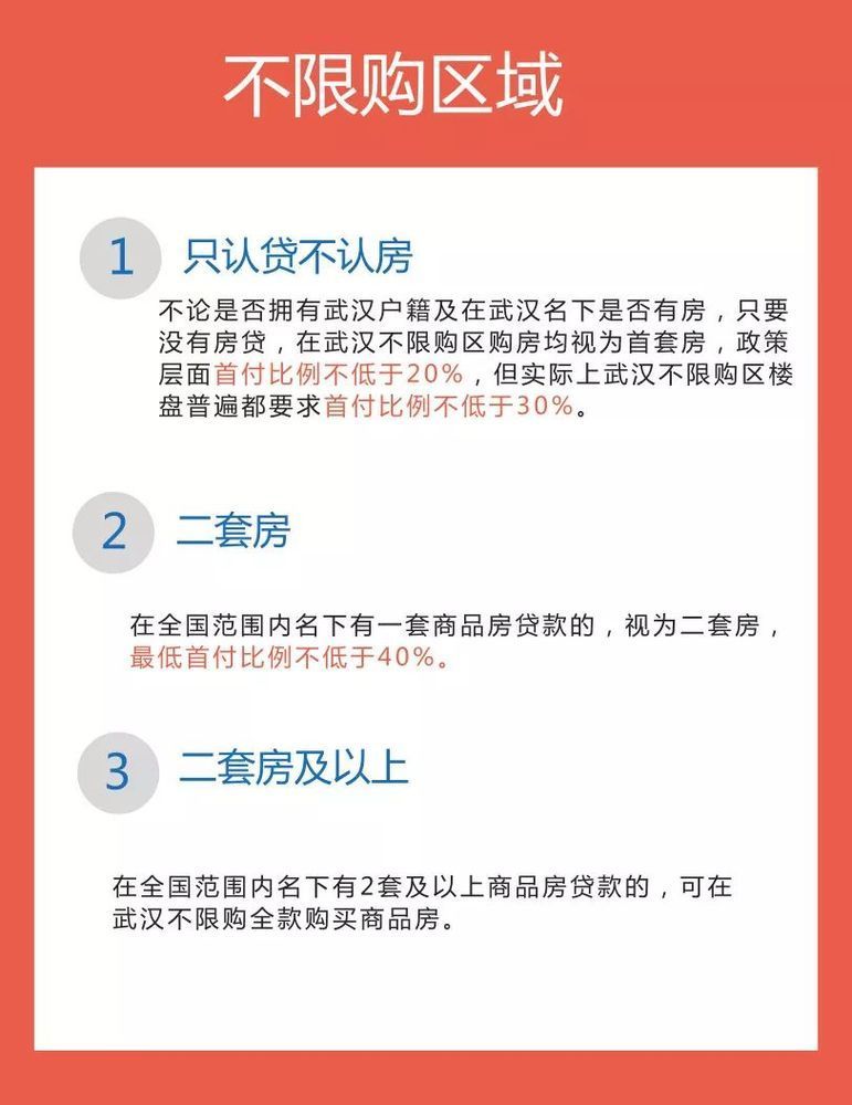 武汉购房限购政策详解，背景、发展、影响与地位分析