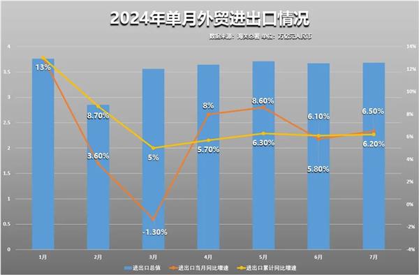 最新外贸进口出口观点深度解析