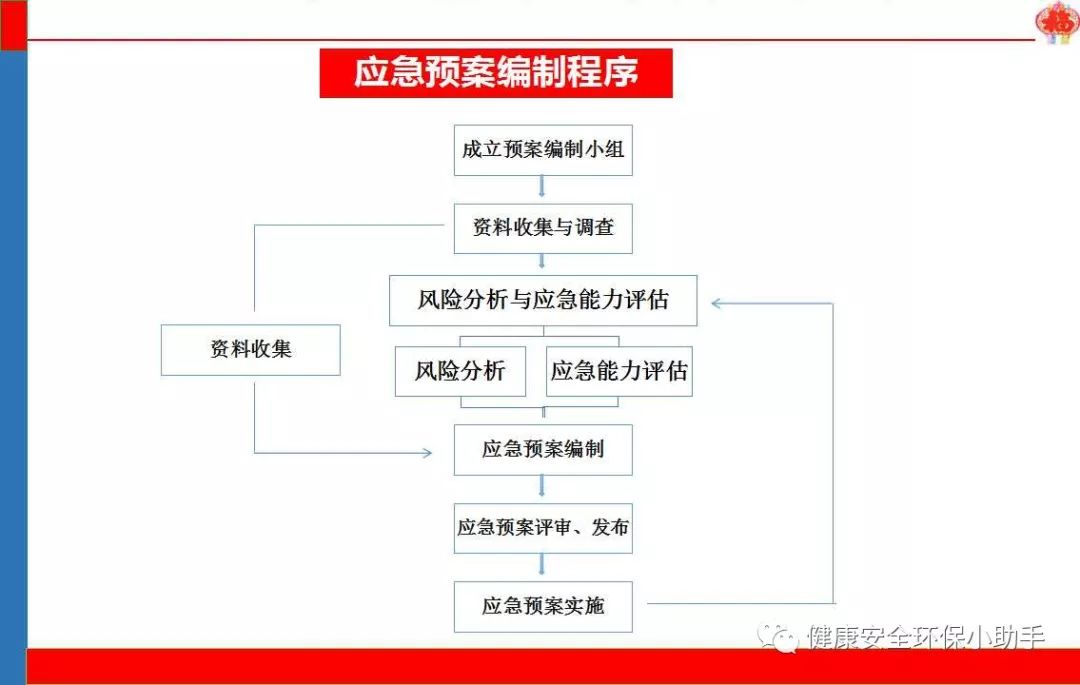 重庆旭阳教育 第234页