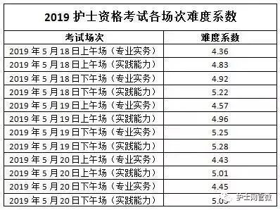 护考成绩查询最新更新，小杨的喜悦与友情之旅揭秘
