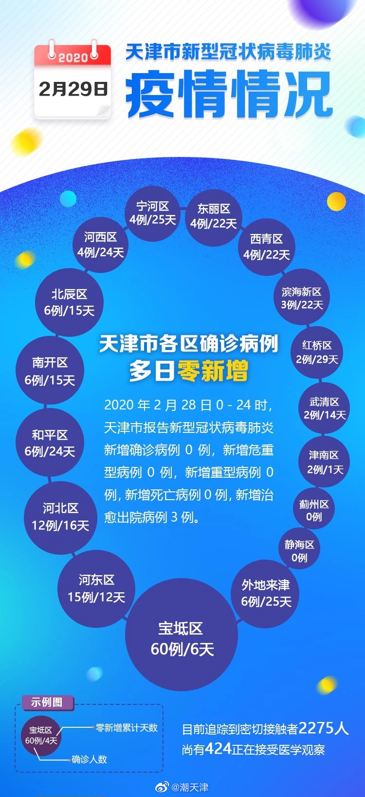天津最新疫情政策解读与观点论述