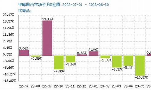 甲醇期货最新行情走势及分析概览
