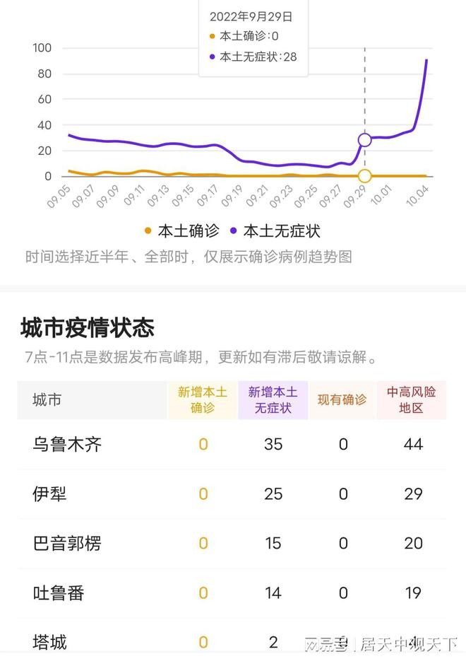 新疆最新病例数据更新，变化彰显自信，学习成就未来