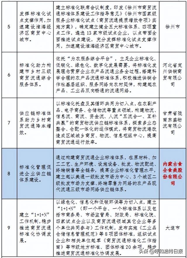 呼和浩特最新歌曲，探索与欣赏的详细步骤指南