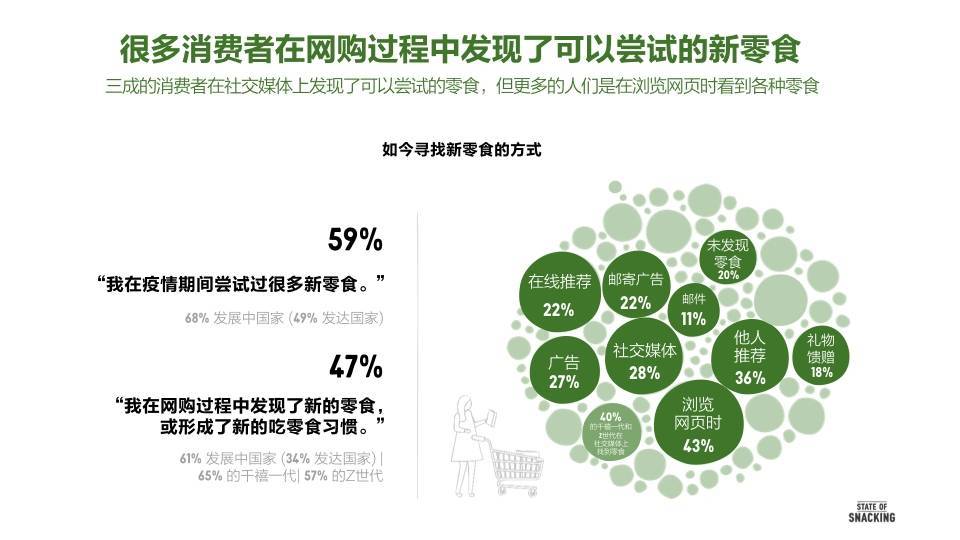 全球疫情新形势下的励志之旅，变化中的学习，自信与成就感的追求