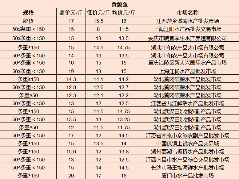 最新房产信息揭秘，时代脉搏与市场走向同步更新