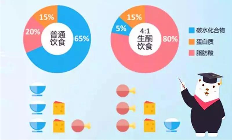 治疗癫痫最新药物及其使用步骤指南