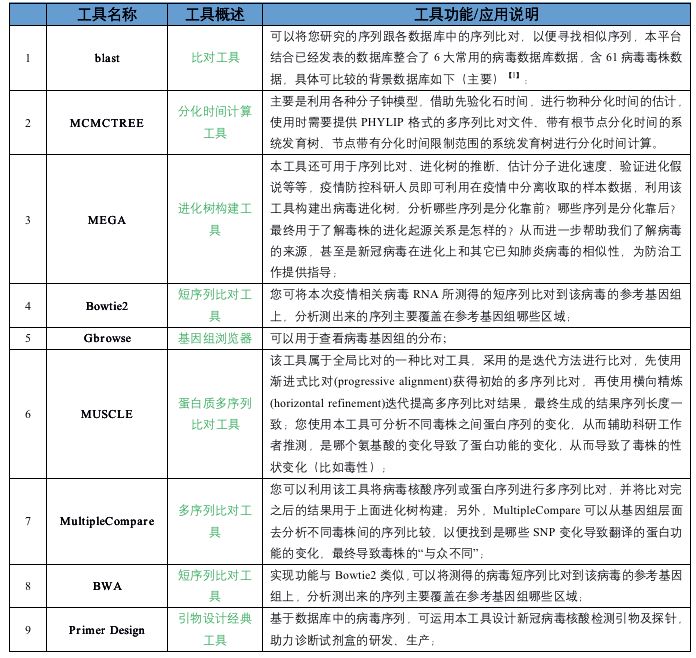 北京最新疫情数据图深度解读与分析报告