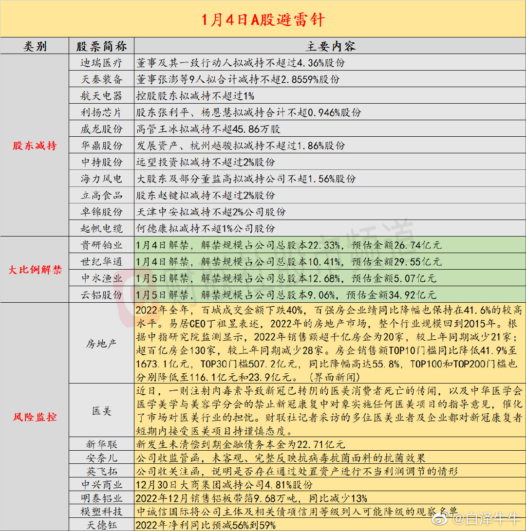 股票最新行情信息及操作指南，今日行情步骤解析