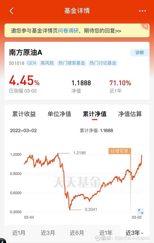 今日原油基金最新行情，自然美景与治愈之旅的交融报告
