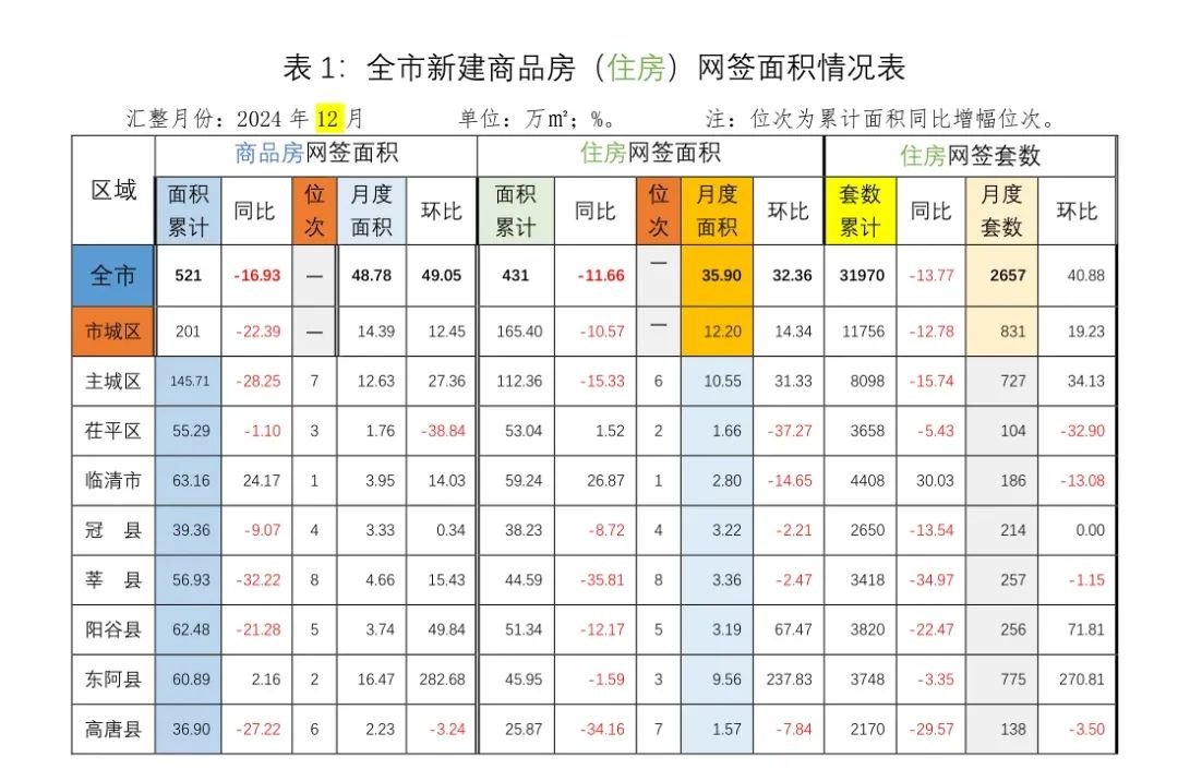 城市居住成本深度解析，最新房价价格表揭示的居住成本变化