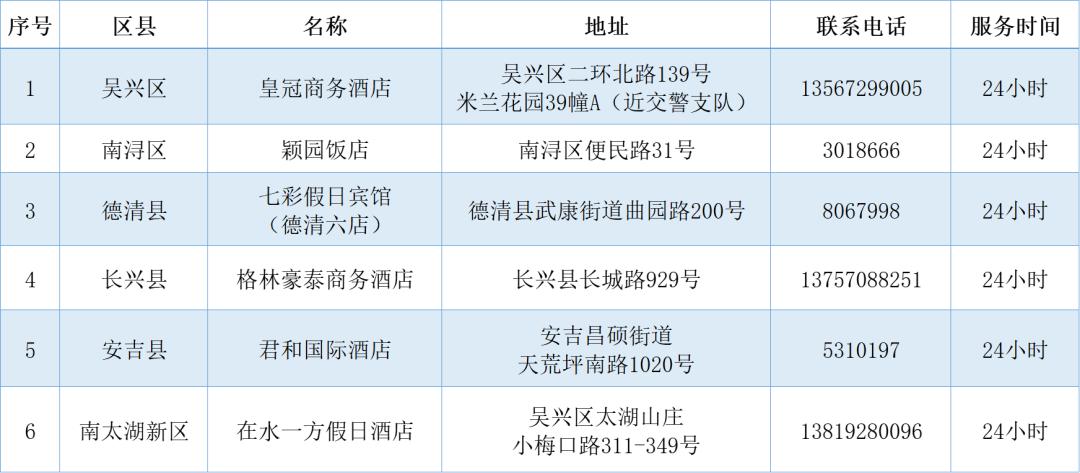 上海肺炎病毒最新疫情及其论述分析