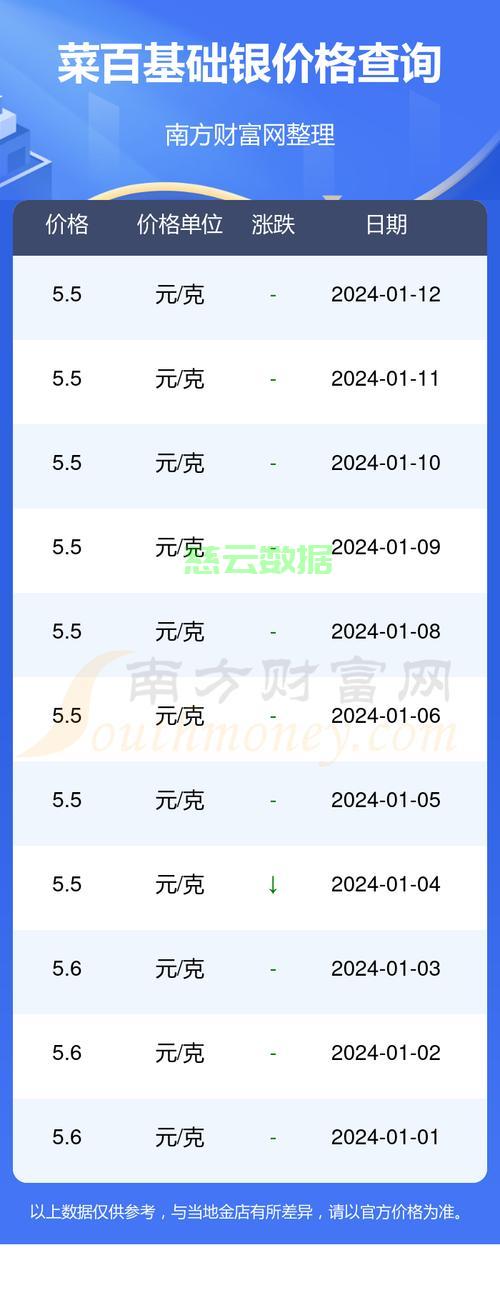 今日银价最新报价及市场走势与观点分析