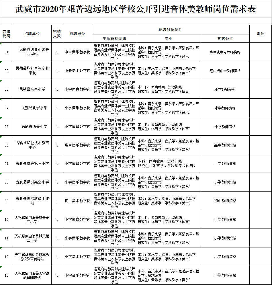 关于武威市八月份最新通知公告