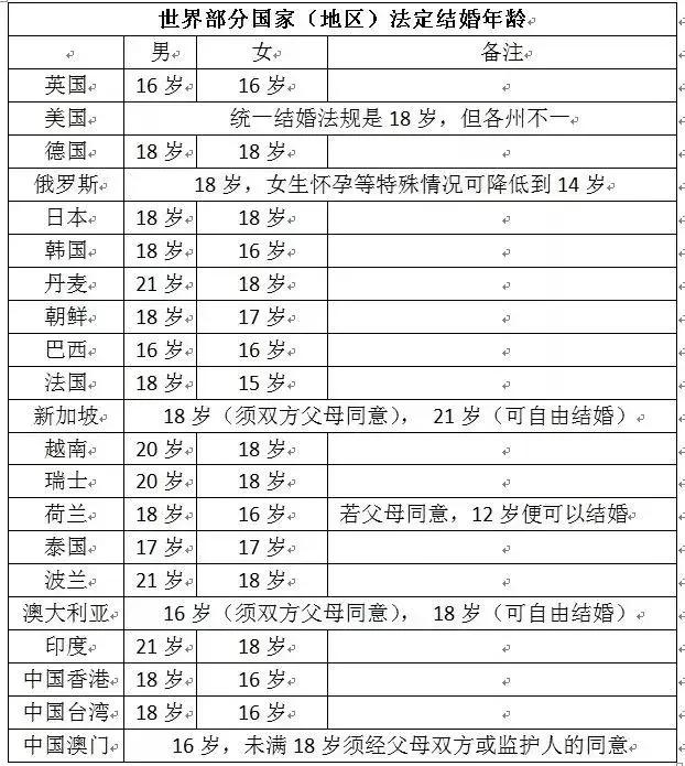 法定年龄结婚最新概述与规定解析