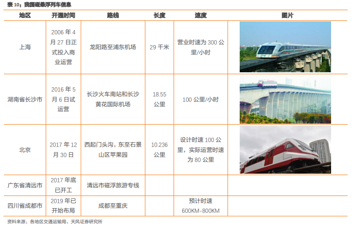 磁浮最新政策引领下的奇妙旅程探索