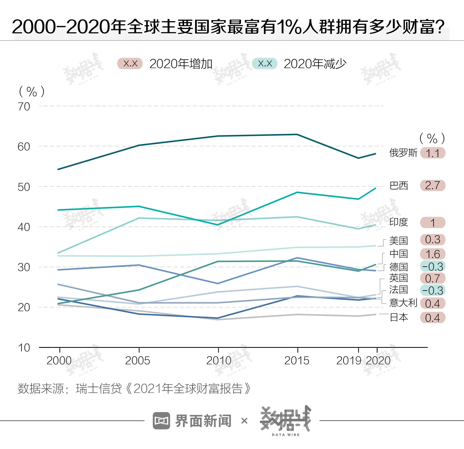 全球疫情最新数据今日更新概况