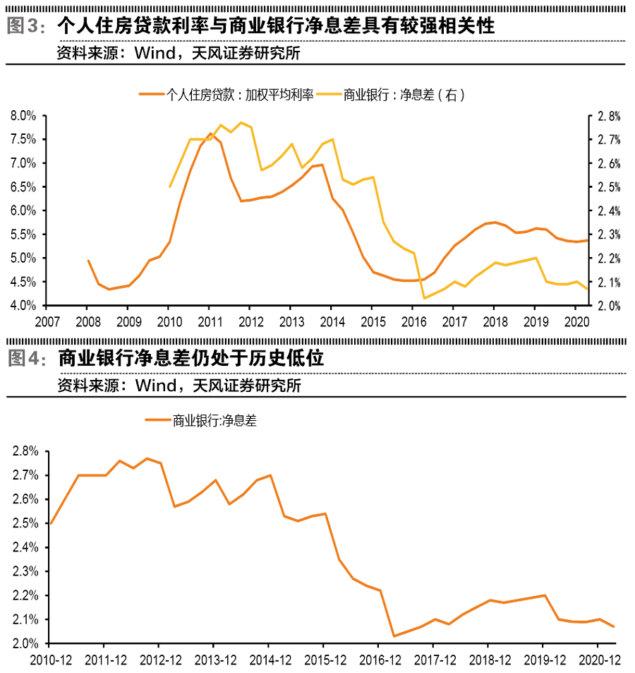 心灵之旅启程，探索最新30年贷款利率