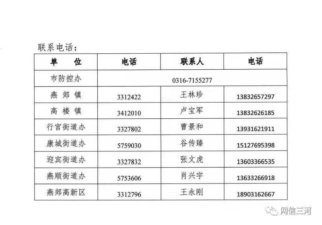 最新肺炎疫情通报数据发布