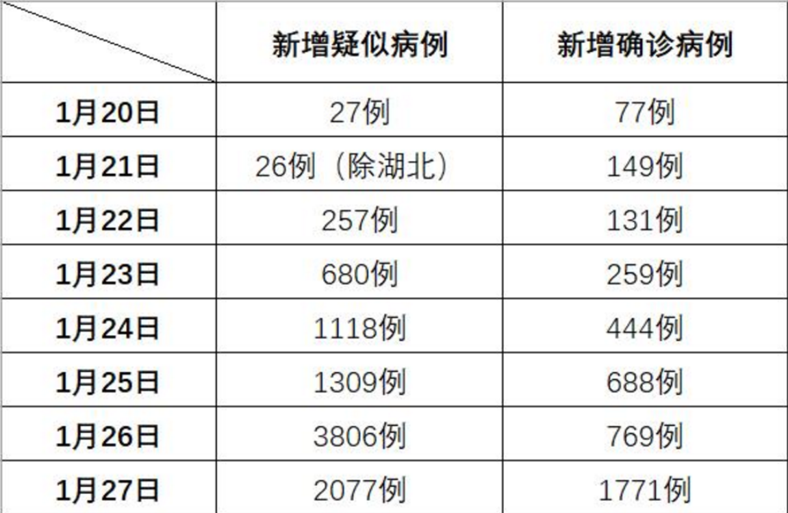 新增病例疫情最新通报，疫情动态更新报告
