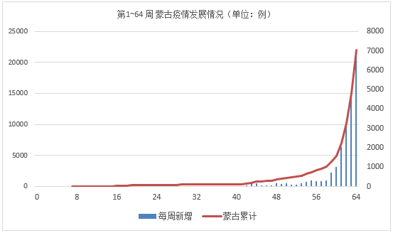 印度最新疫情发展状况更新，疫情发展概况及趋势分析
