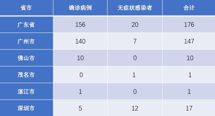广东最新疫情动态，聚焦XX月XX日进展与关键信息