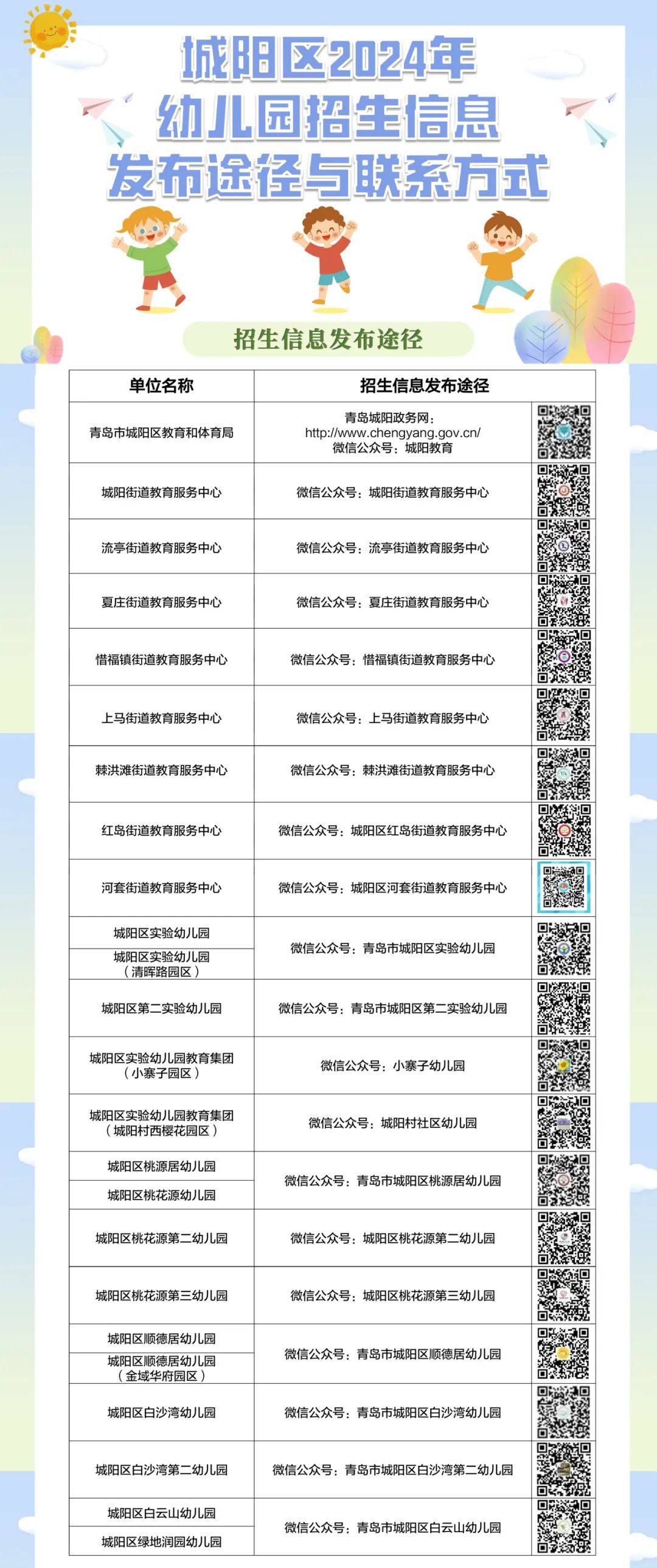 城阳区最新政策解读与概览
